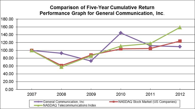 GCI stock price