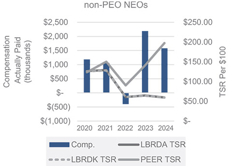 [MISSING IMAGE: bc_cumulative2-pn.jpg]