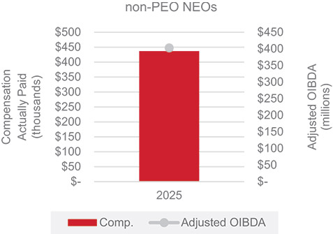 [MISSING IMAGE: bc_oibdaneo-pn.jpg]