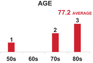 [MISSING IMAGE: bc_age-pn.jpg]