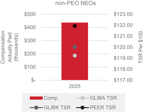 [MISSING IMAGE: bc_totalshareneo-pn.jpg]