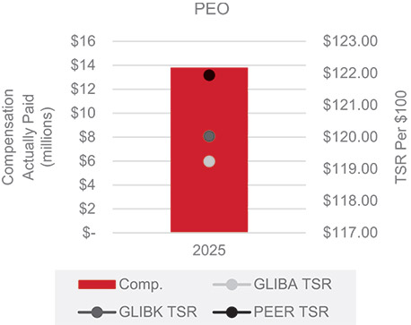[MISSING IMAGE: bc_totalsharepeo-pn.jpg]